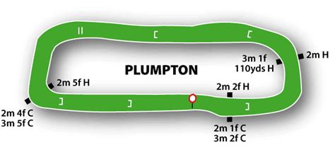 Plumpton Racecourse Guide, Course Map, Fixtures.